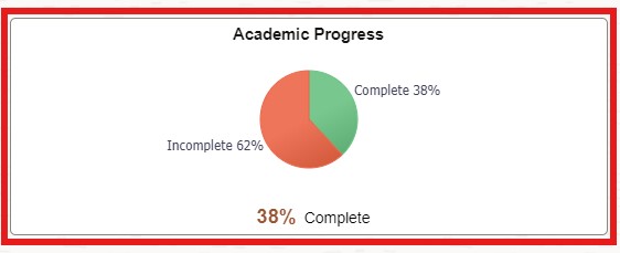 academic progress tile