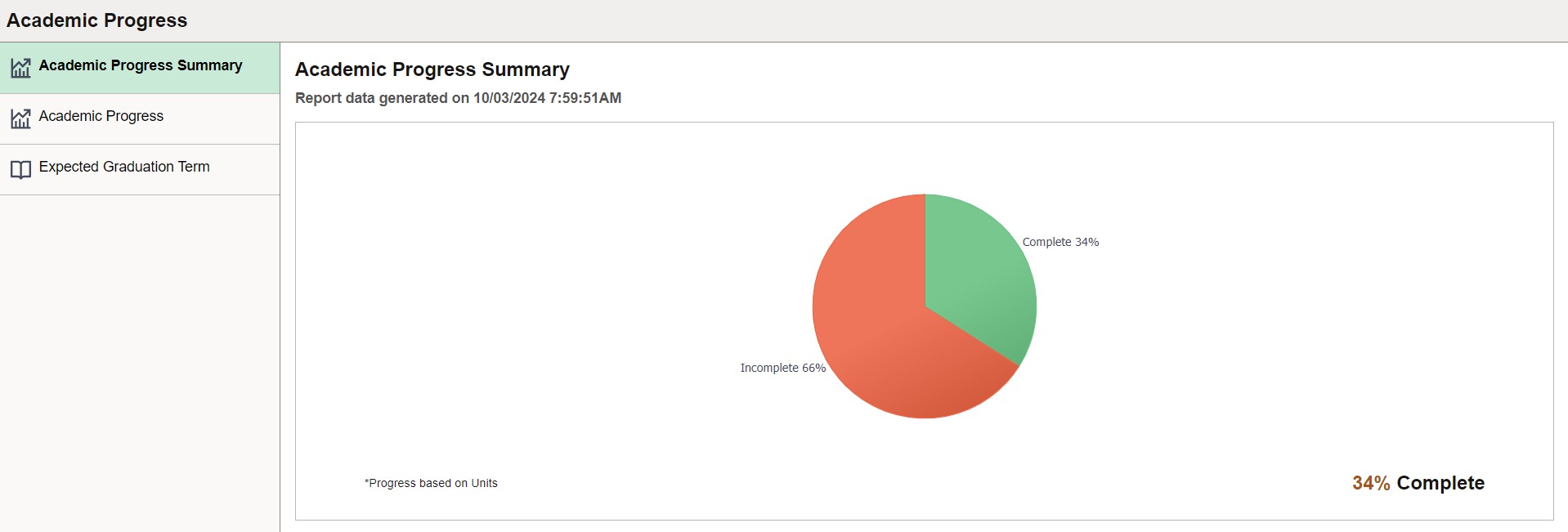 academic progress summary