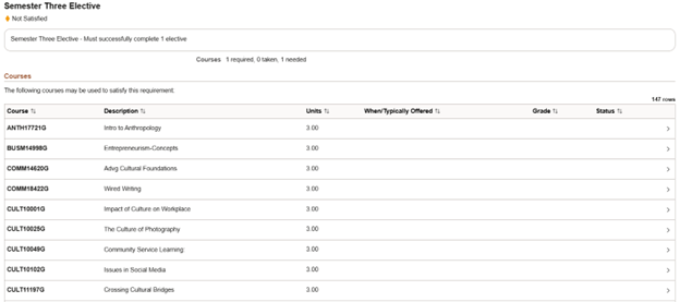 list of elective courses